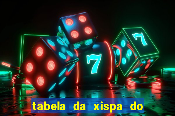 tabela da xispa do jogo do bicho